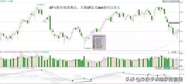 散户淘金术之：指标之王MACD（短线，波段，背离