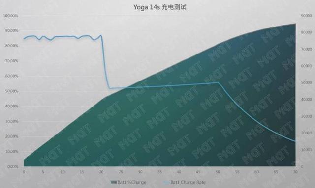 轻薄本最强锐龙 4800U 表现如何？Yoga 14s 详细评测