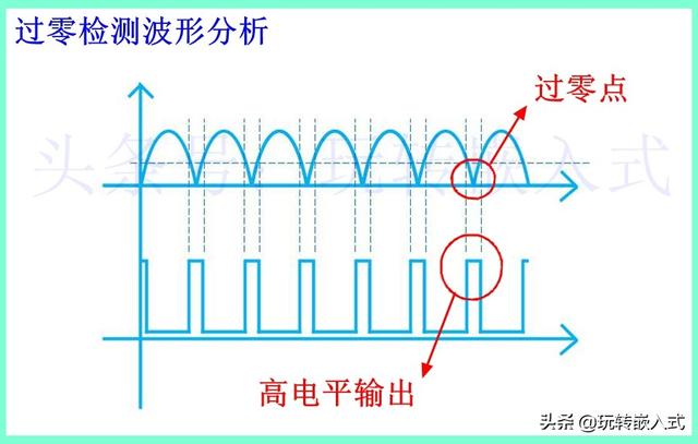 电弧是什么？具有什么危害？过零检测电路对抑制电弧有什么意义？