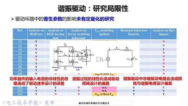 華中科技大學(xué)彭晗教授：碳化硅器件高頻化的關(guān)鍵技術(shù)