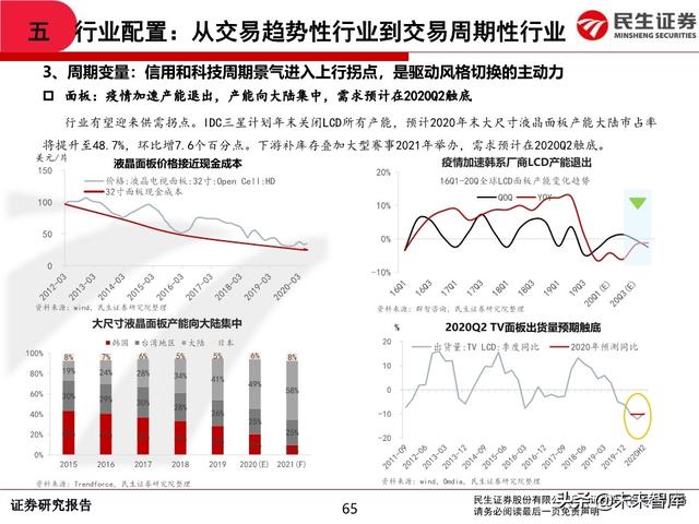 2020年中期A股投资策略：从交易趋势到交易周期
