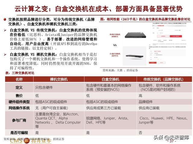 新基建四大赛道113页深度解析：在变革中寻求确定性投资机会