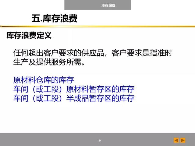 「标杆学习」八大浪费培训课件，建议收藏