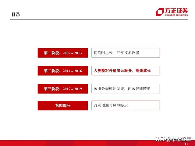 阿里云专题报告：十年磨一剑，做数字经济时代的造风者