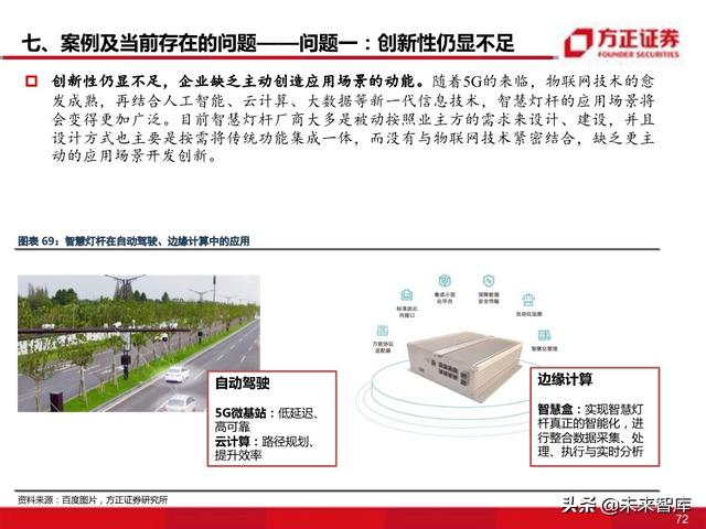 物联网专题报告：智慧灯杆八问八答