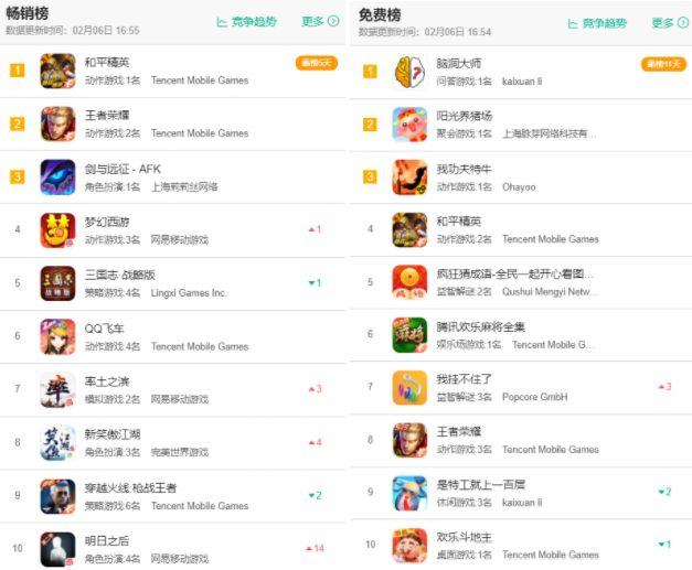 疫情之下，游戏真的是赢家？| 游戏干线