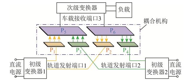 学术简报︱无线电能传输的新方法，可满足轨道交通大功率供电需求