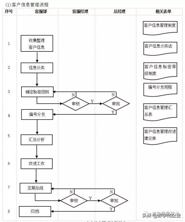 企业10大管理流程图，ERP从业者必备