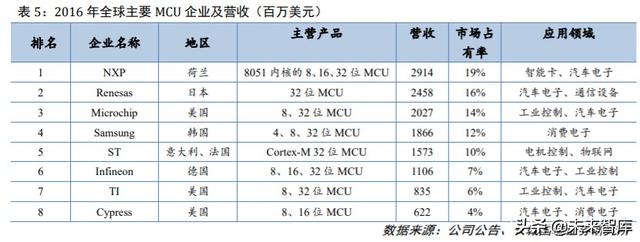 四维图新深度解析：立足导航，打造五位一体“智能汽车大脑”