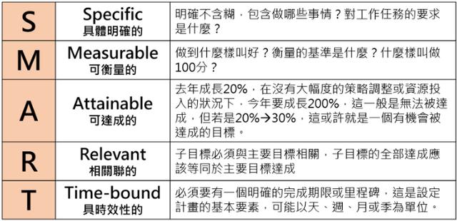 个人年度目标怎么设定？三步骤 OKR 规划法让你 KO 目标