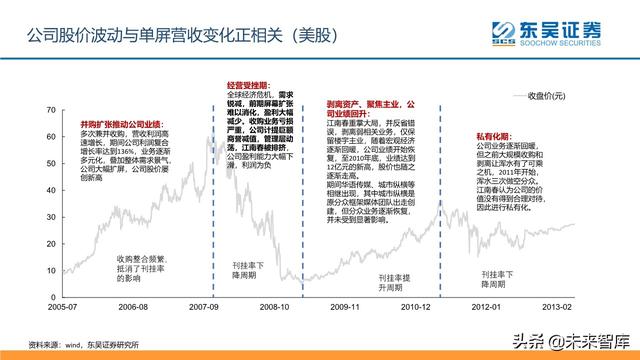 傳媒互聯(lián)網(wǎng)行業(yè)2020年中期投資策略