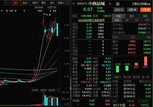 6月18日晚间上市公司利好消息一览(名单)！股民：