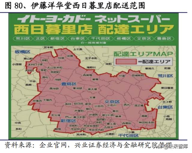生鲜行业深度报告：日本生鲜小业态及到家业务的启示