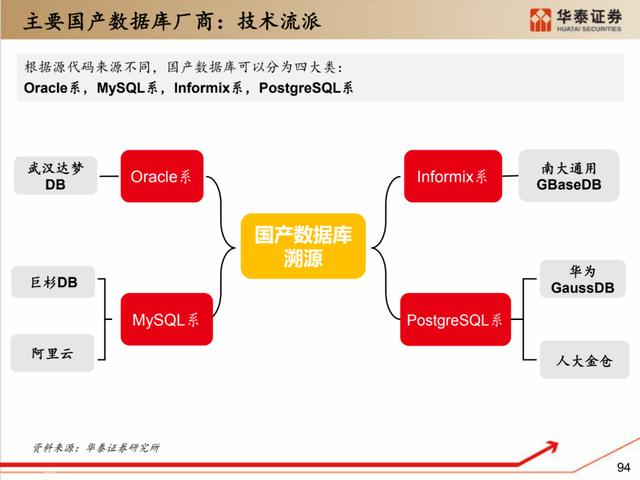 深度解析：国产化软硬件全景梳理