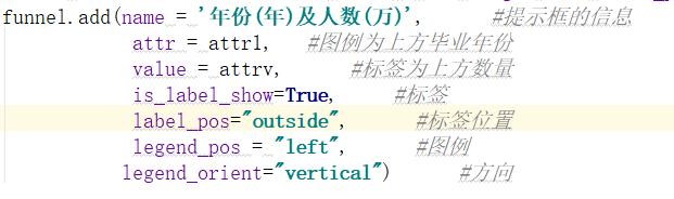 Python数据可视化：漏斗图的制作