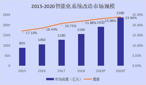 产业研究院 | 制造业企业智能化升级改造