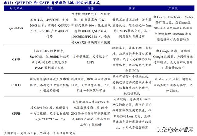 光模块行业深度报告：传输升级必需品带来估值溢价