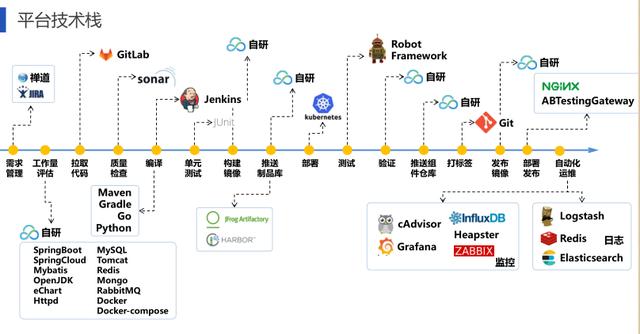 从敏捷开发到持续交付-DevOps成熟度模型解析