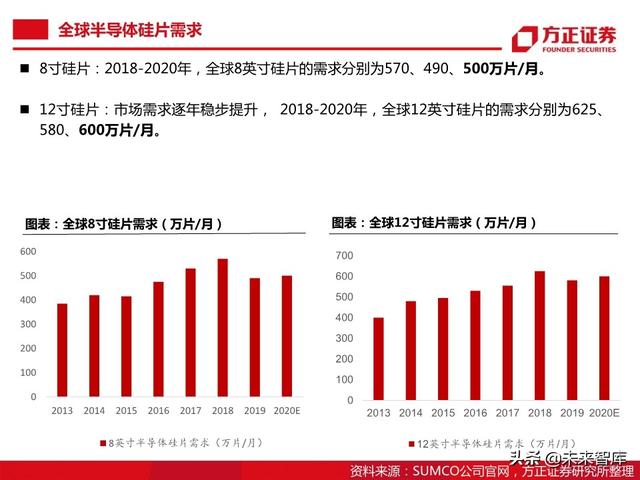 半导体大硅片行业104页深度研究报告
