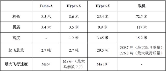 美企业公布高超声速飞行试验平台最新研制计划