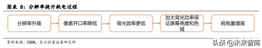 手机快充及无线充电行业研究与投资机会分析