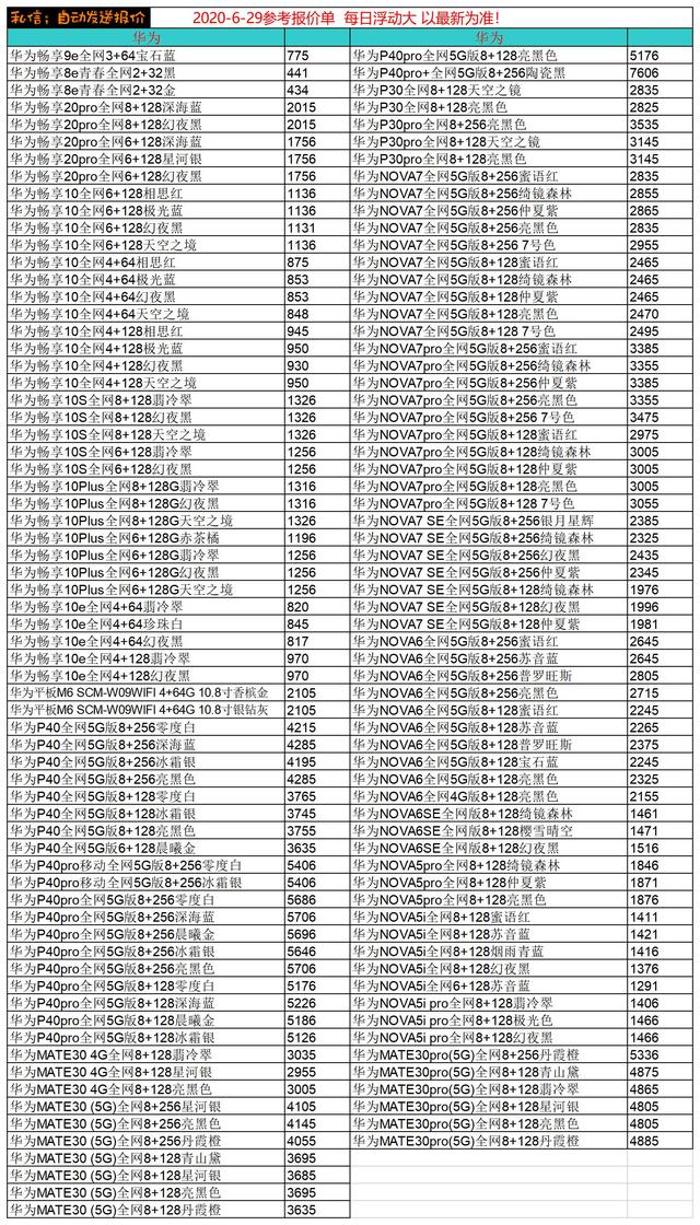2020.6.29報價已更新，部分國產機型相比之前已經有了適當回調