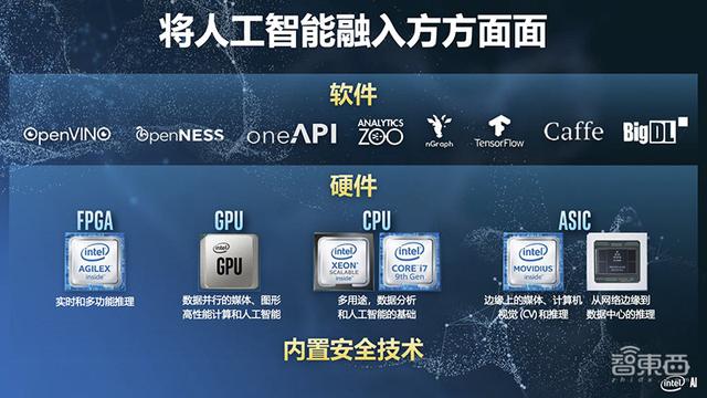 零代码将AI应用迁移到生产环境！解读英特尔的