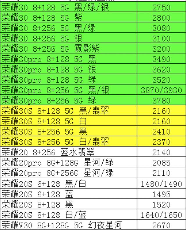 华为全系列手机进货价曝光，有它看哪个JS敢忽悠你