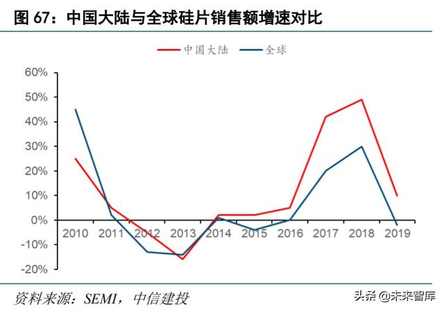 半導體材料專題報告:硅片,集成電路大廈之基石