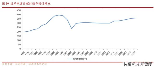券商商业模式专题报告：解密嘉信理财的生意经