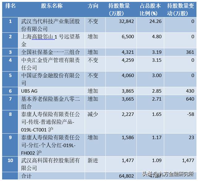 人福医药：国家队和明星私募积极增持，分红在即