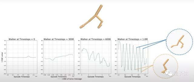 1種策略控制多種模型，華人學(xué)生提出RL泛化方法，LeCun認(rèn)可轉(zhuǎn)發(fā)