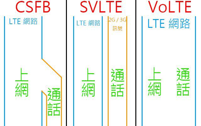 那个VoLTE高清语音通话，开通或使用需要另收费吗？