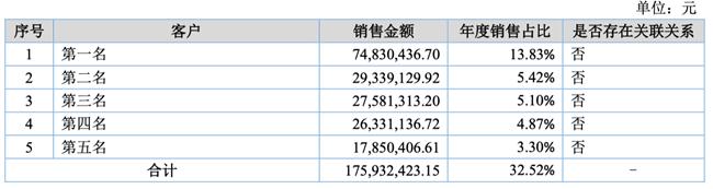 「新鼎资本研究」新三板优质企业之一百一十二——恒达新材