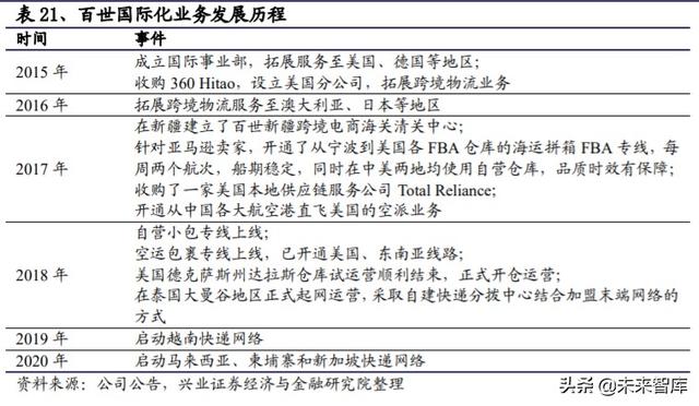 菜鸟网络国际化专题报告：助力快递行业国际化