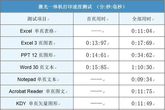 朋友创业初启程 我为啥把这款打印机推荐给他？