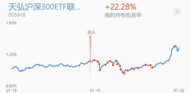 沪指横盘整理，医药走强能否追入，证券科技走弱能否低吸