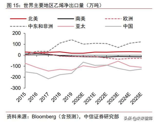 周期產業2020年下半年投資策略：守望周期，擁抱成長