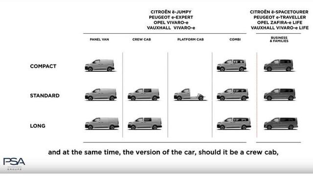 PSA旗下中型电动厢式MPV阵容发布