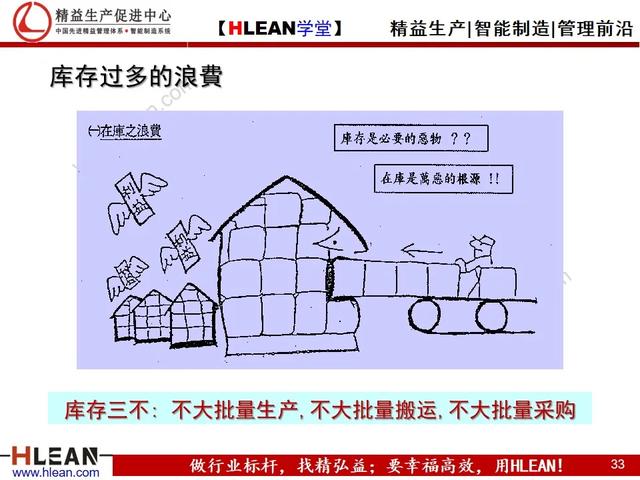 「精益学堂」仓库管理流程（下篇）