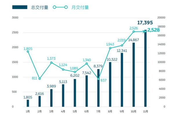 比亚迪唐走出中国！车黑们要失望了……