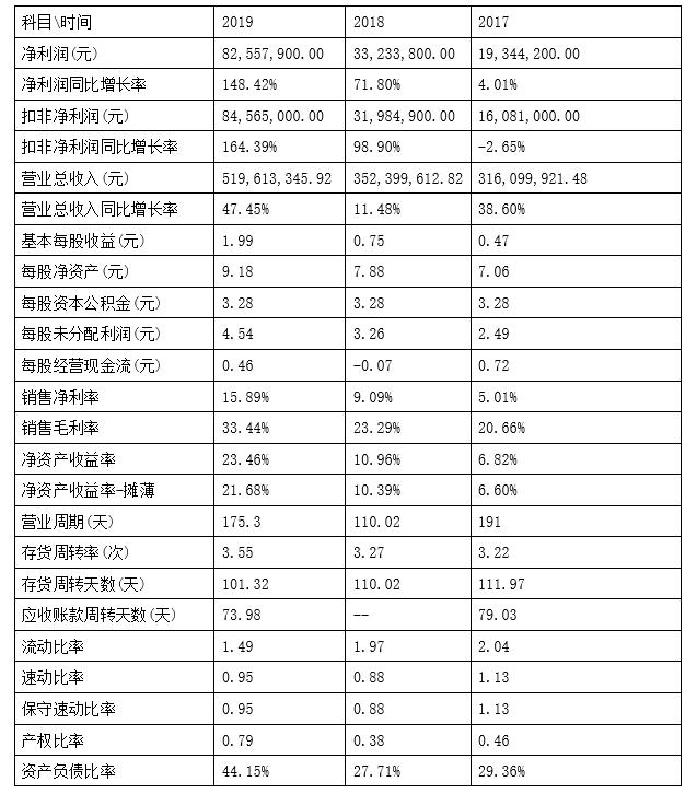 「新鼎资本研究」新三板优质企业之一百一十三——民生科技