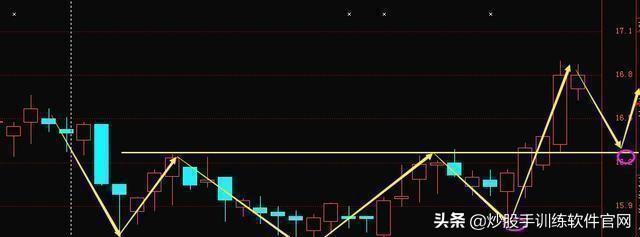 主力最害怕这种人：“500股补仓法”，跌5毛补