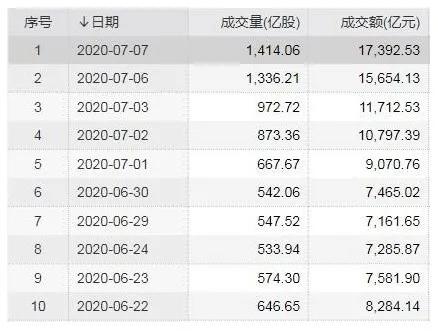 楼市，苦日子要来了？
