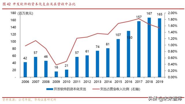 券商商业模式专题报告：解密嘉信理财的生意经