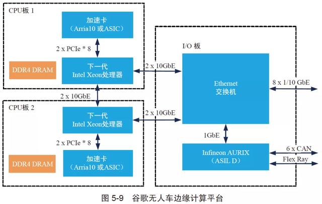 边缘计算在自动驾驶中的应用场景