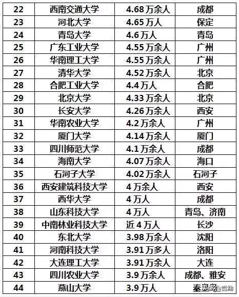 號稱“全球最大醫(yī)學(xué)院”的山東第一醫(yī)科大學(xué)底氣在哪？