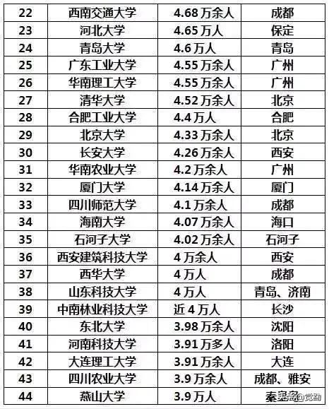 號稱“全球最大醫學院”的山東第一醫科大學底氣在哪？