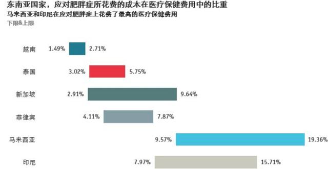 掌握这5大类23个图表，让你的数据可视化远离枯燥！