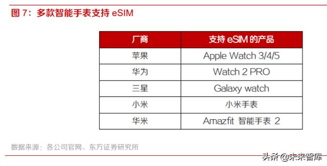 智能手表行业深度报告：持续创新，销量快速增长